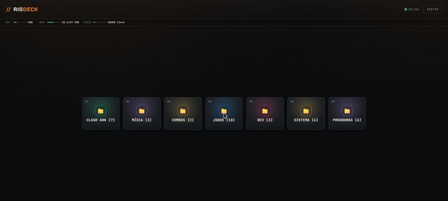 RigDeck rodando de verdade: grade principal com as pastas Clash AHK, Mídia, Combos, Jogos, Dev, Sistema e Programas, stats de CPU/RAM/disco na barra superior